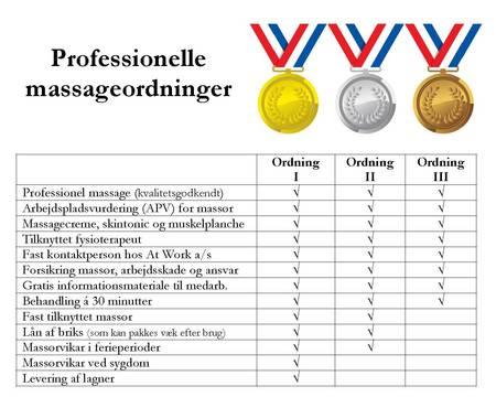 professionelle massageordninger